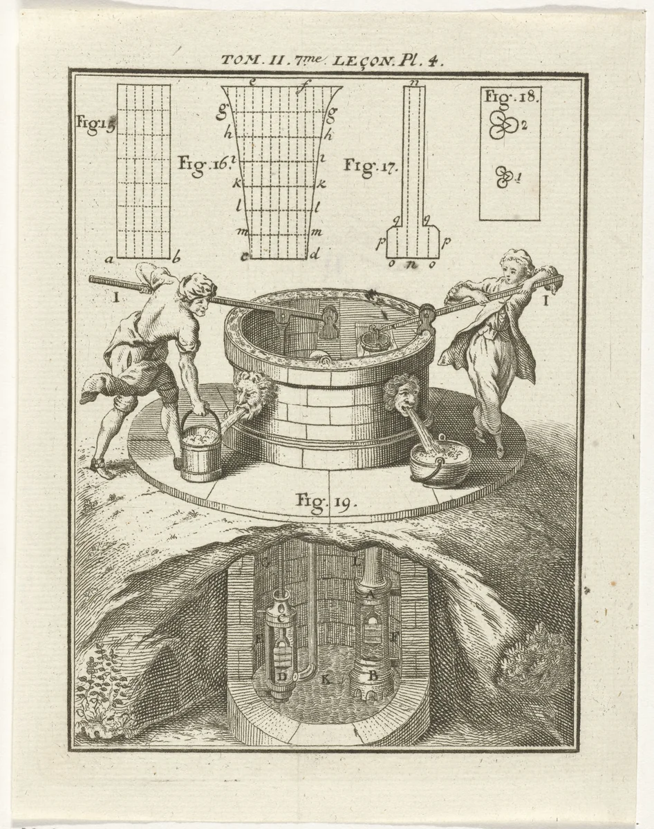 Technische weergave van een waterput by Nicolaas van Frankendaal, print, 1759