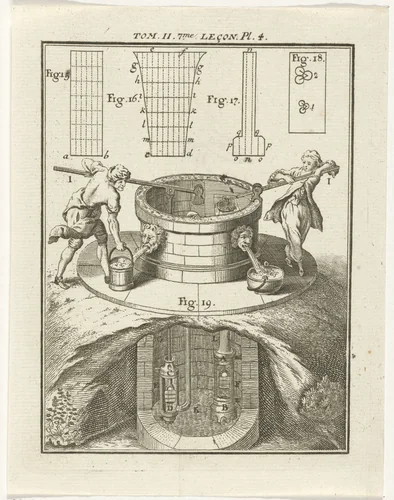 Technische weergave van een waterput by Nicolaas van Frankendaal, print, 1759