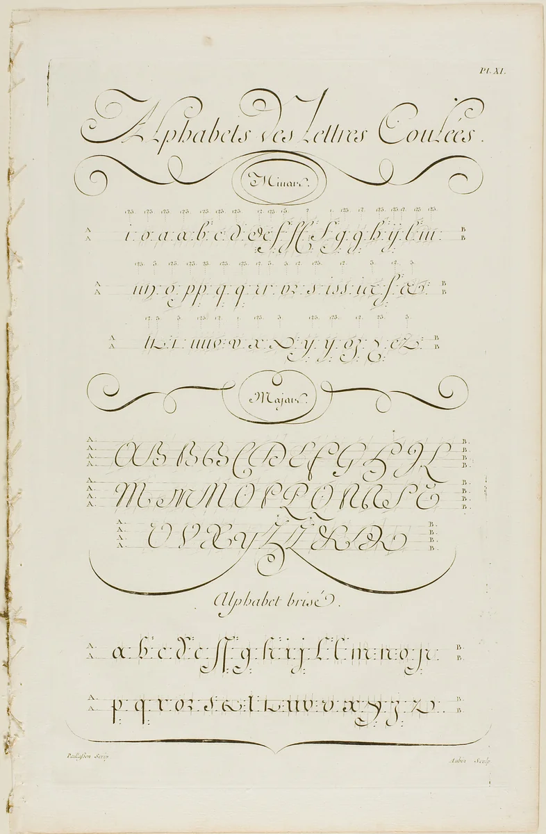 Joined Letters of the Alphabet, from Encyclopédie by Aubin Charles Paillasson André le Breton Michel-Antoine David Laurent Durand Antoine-Claude Briasson, print, 1760