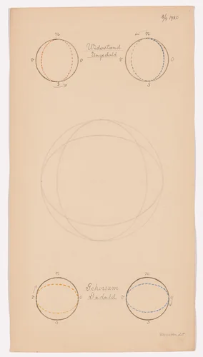 Widerstand, Ungeduld, Gehorsam, Geduld (Resistance, Impatience, Obedience, Patience). Sheet 28 from the portfolio Nature Studies by Hilma af Klint, drawing, 1920