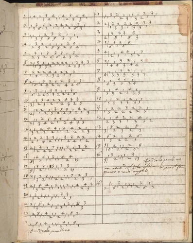 Ein new getruckt model Büchli...Page 25, recto by Johann Schönsperger, book, 1529