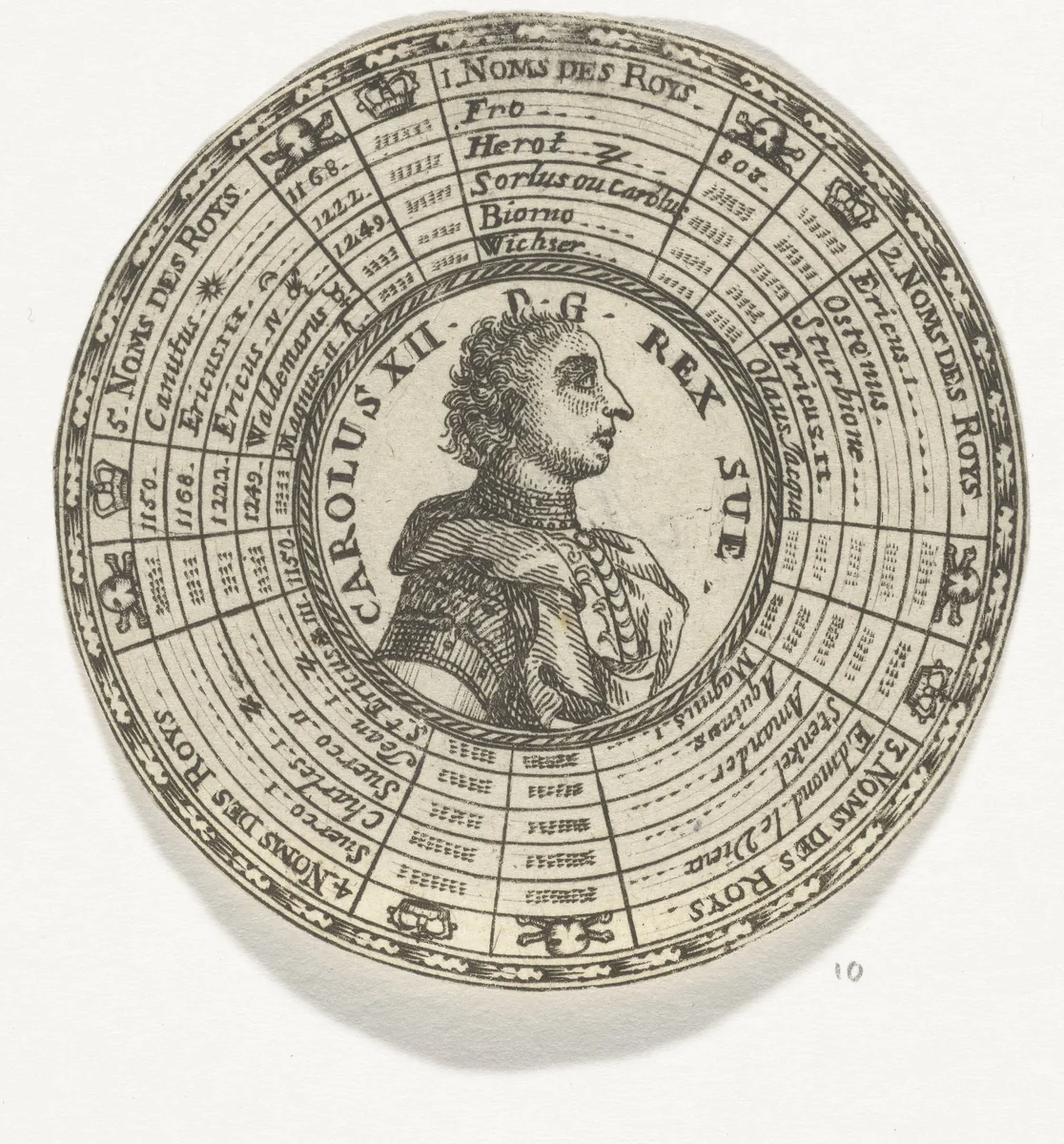 Penning met het portret van Karel XII en de namen van Zweedse koningen by anonymous, print, 1685-1720