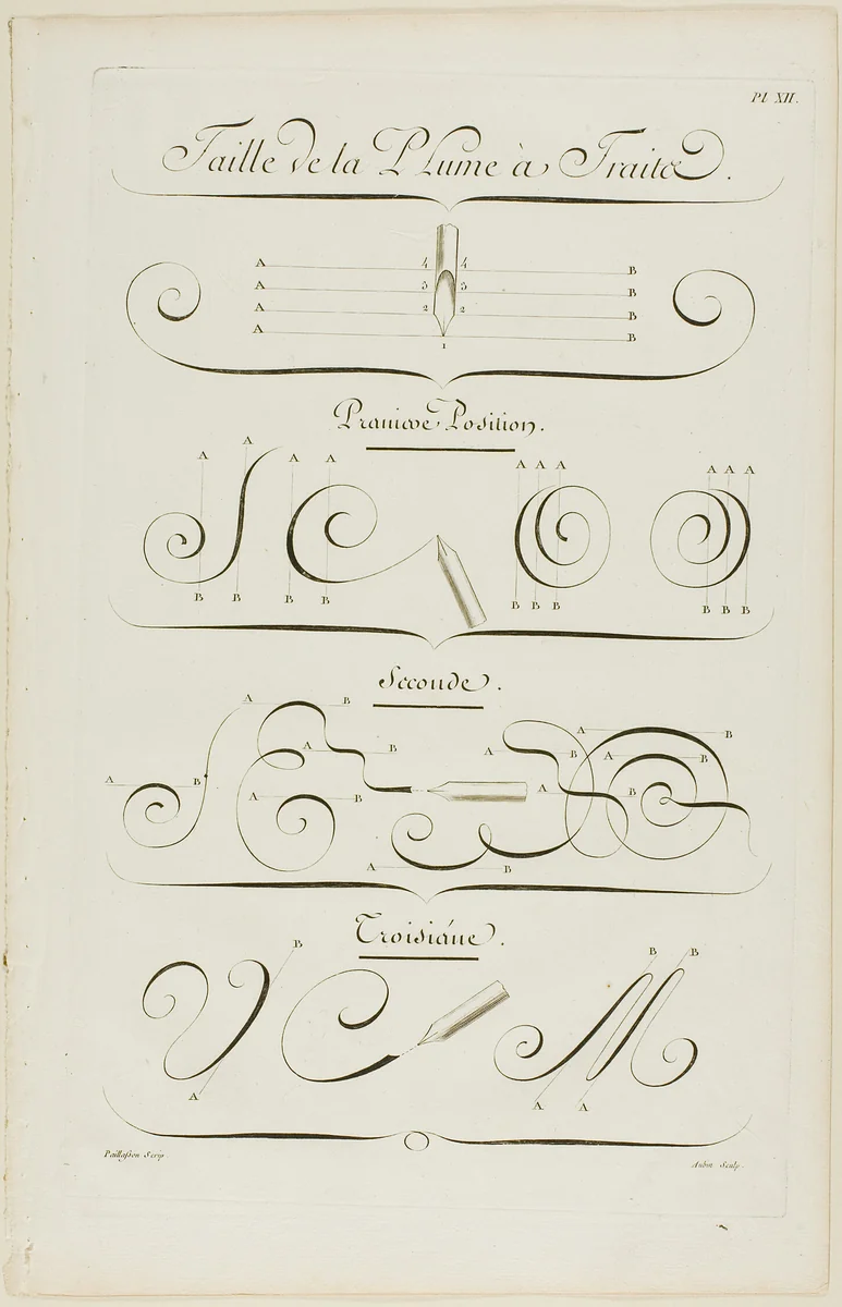 Strokes and Positions of the Pen, from Encyclopédie by Aubin Charles Paillasson André le Breton Michel-Antoine David Laurent Durand Antoine-Claude Briasson, print, 1760