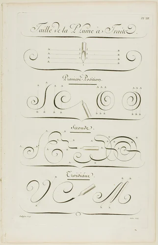 Strokes and Positions of the Pen, from Encyclopédie by Aubin Charles Paillasson André le Breton Michel-Antoine David Laurent Durand Antoine-Claude Briasson, print, 1760