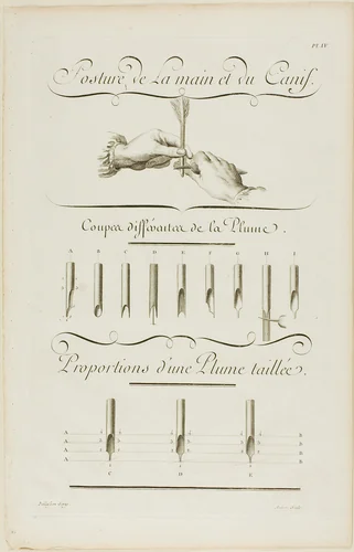 Art of Writing, from Encyclopédie by Aubin Charles Paillasson André le Breton Michel-Antoine David Laurent Durand Antoine-Claude Briasson, print, 1760