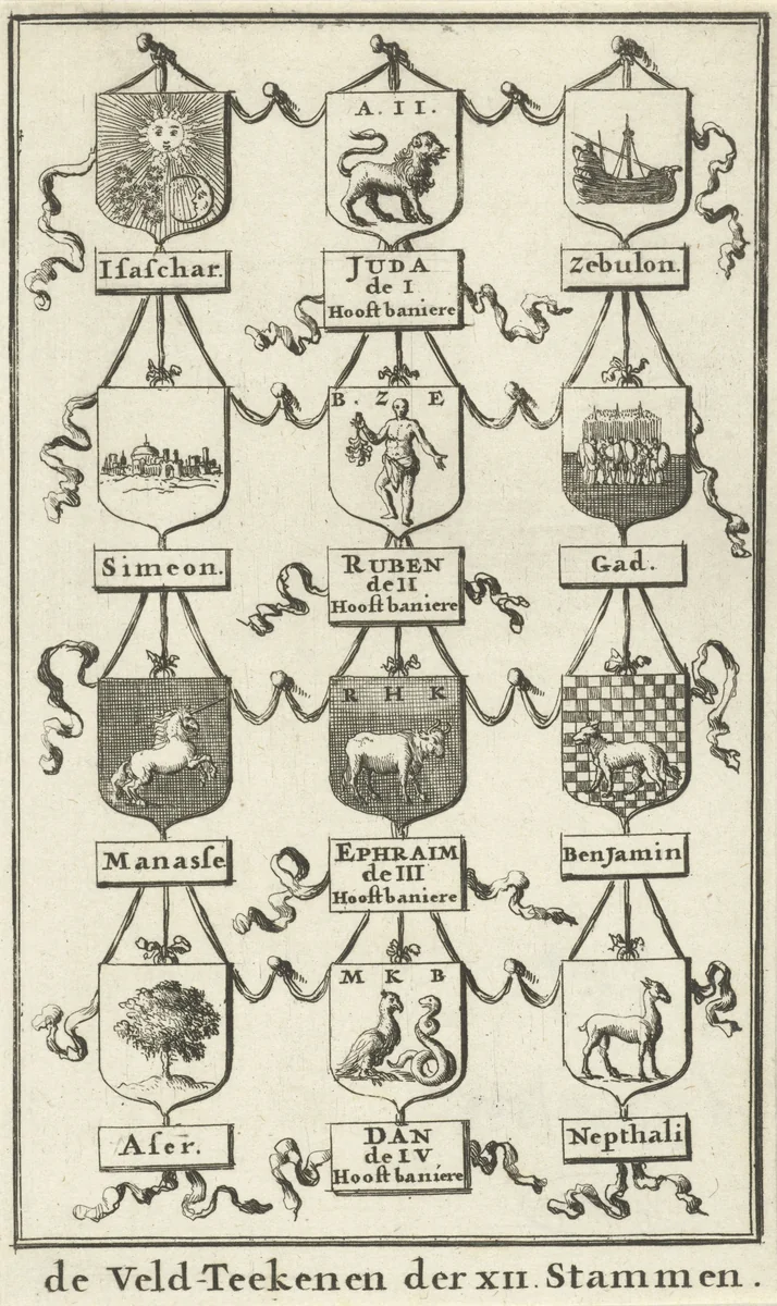 Wapens van de twaalf stammen van Israël by Jan Luyken, print, 1683