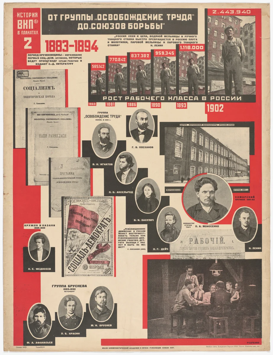 From the “Liberation of Labor” Group to the “Unions of Struggle,” 1883–1894 (Ot gruppy “Osvobozhdenie truda” do “Soiuzov bor’by,” 1883–1894). Poster no. 2 of 25 from the series The History of the All-Union Communist Party (of Bolsheviks) in Posters (lstoria VKP[b] v plakatakh) by Aleksandr Rodchenko, print, 1926