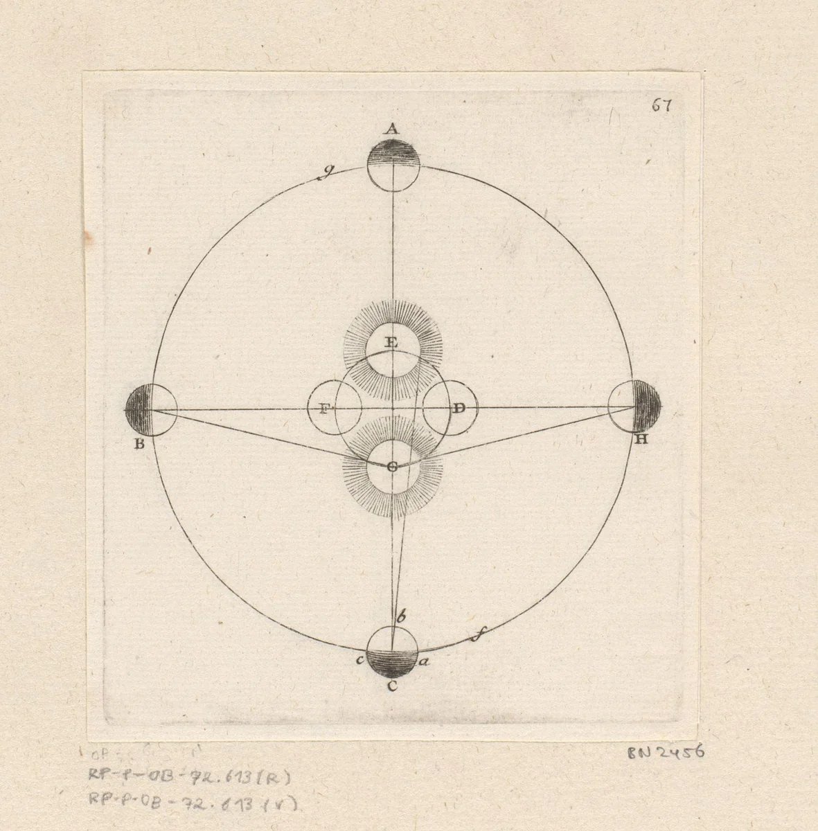 Aarde en Zon tijdens de vier seizoenen by Sébastien Leclerc, print, 1706