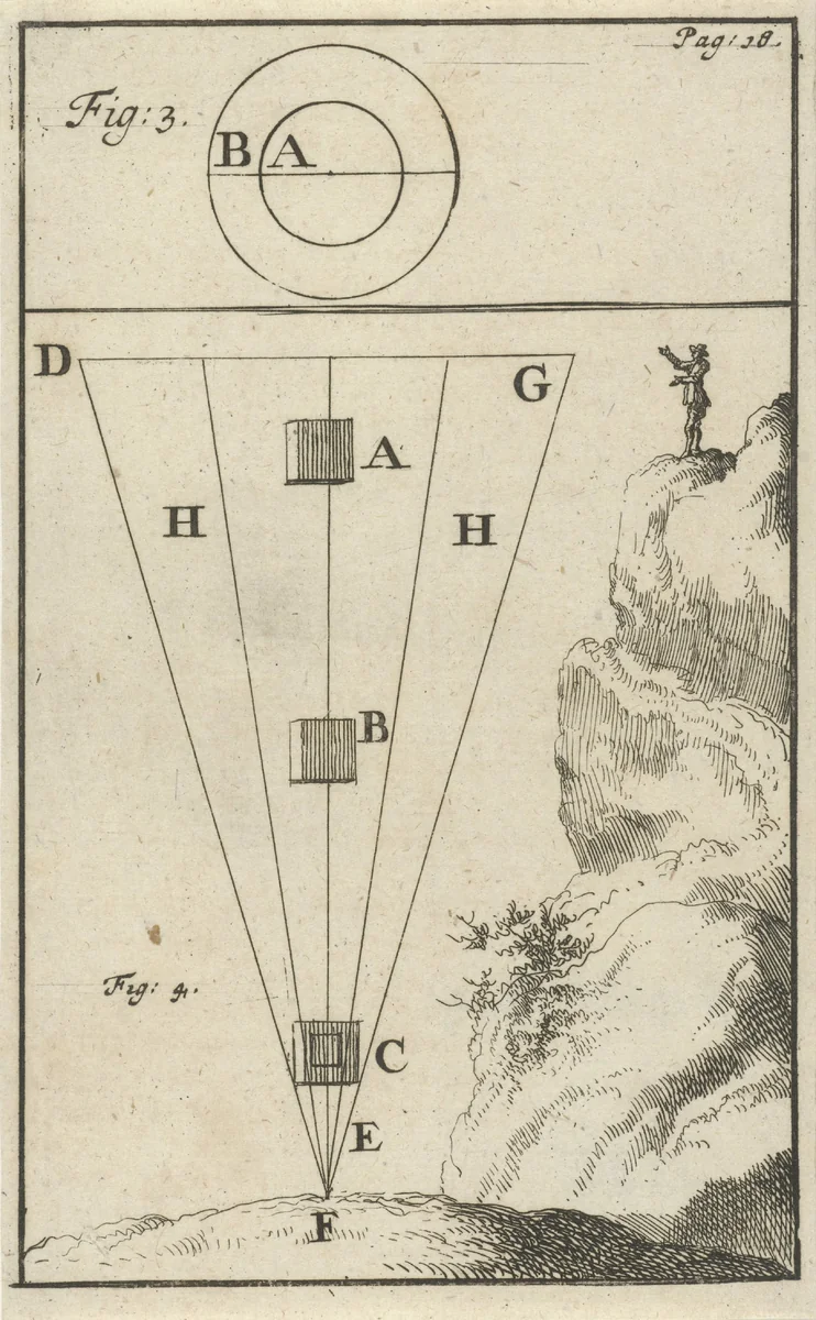 Man op een berg, fig. 3 en 4 by Jan Luyken, print, 1683