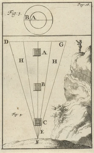 Man op een berg, fig. 3 en 4 by Jan Luyken, print, 1683