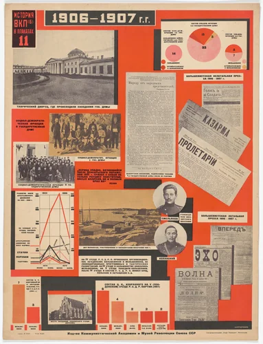 The Years 1906–1907 (1906–1907 g.g.). Poster no. 11 of 25 from the series The History of the All-Union Communist Party (of Bolsheviks) in Posters (lstoria VKP[b] v plakatakh) by Aleksandr Rodchenko, print, 1926