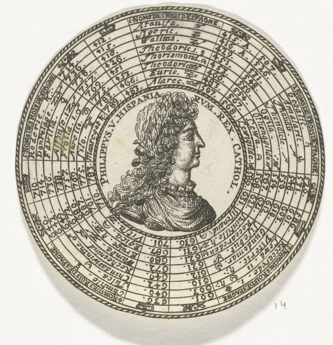 Penning met het portret van Filips V en de namen van Spaanse koningen by anonymous, print, 1713