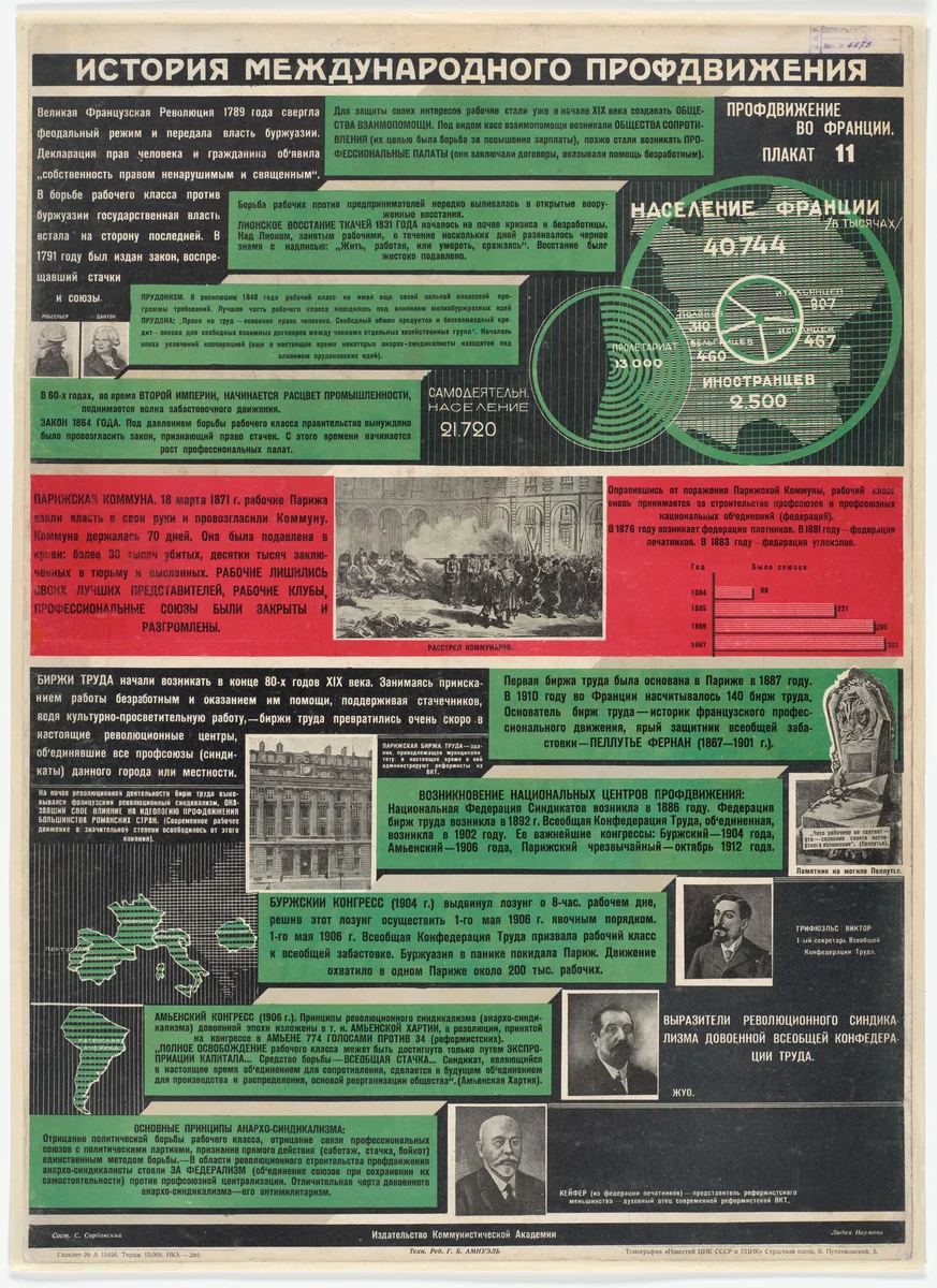 The Trade Union Movement in France (Profdvizhenie vo Frantsii). Poster no. 11 from the series History of the International Trade Union Movement (Istoriia mizhnarodnoho profruhu) by Lydia Naumova, print, 1928
