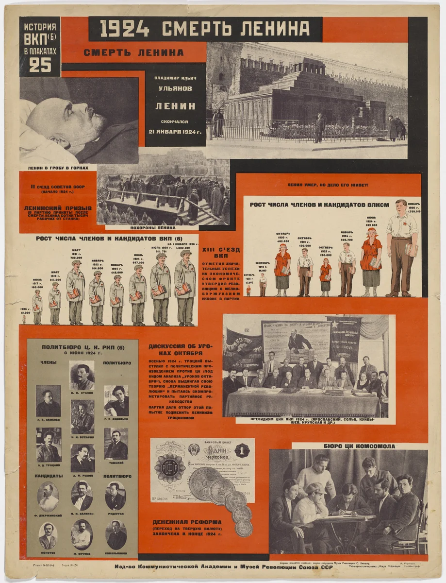The Death of Lenin, 1924 (1924 Smert’ Lenina). Poster no. 25 of 25 from the series The History of the All-Union Communist Party (of Bolsheviks) in Posters (lstoria VKP[b] v plakatakh) by Aleksandr Rodchenko, print, 1926
