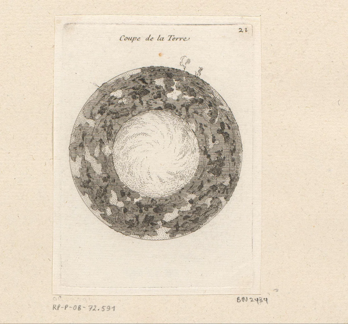 Doorsnede van de Aarde by Sébastien Leclerc, print, 1706