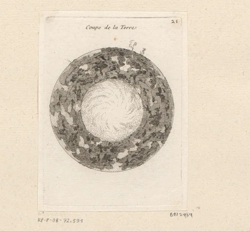Doorsnede van de Aarde by Sébastien Leclerc, print, 1706