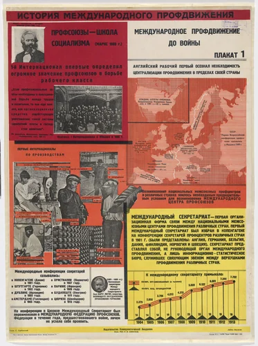 The International Trade Union Movement Before the War (Mezhdunarodnoe profdvizhenie do voiny) (Poster no. 1 from History of the International Trade Union Movement [Istoriia mezhdunarodnogo profdvizheniia]) by Lydia Naumova, design, 1928