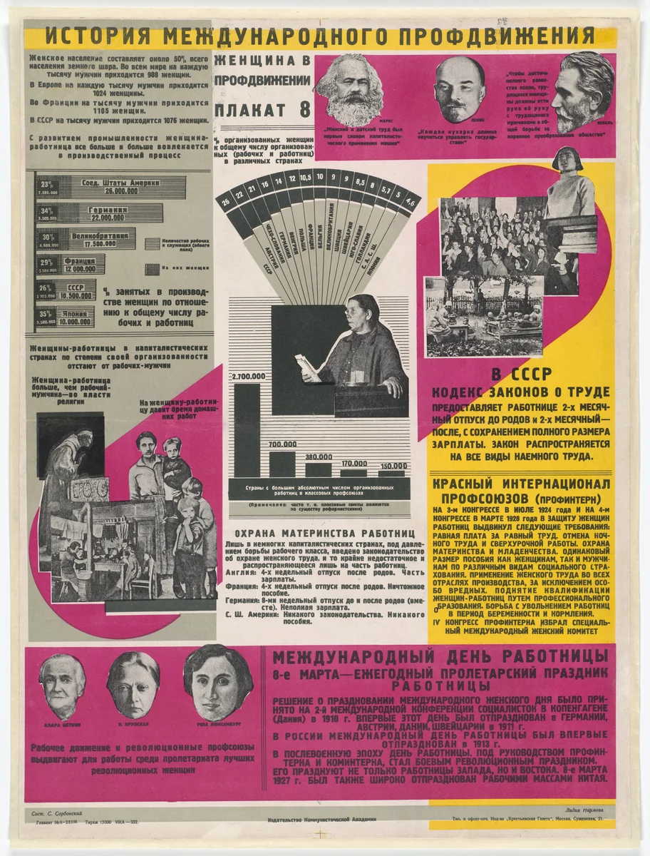 Women in the Trade Union Movement (Zhenshchina v profdvizhenii). Poster no. 8 from the series History of the International Trade Union Movement (Istoriia mizhnarodnoho profruhu) by Lydia Naumova, print, 1928