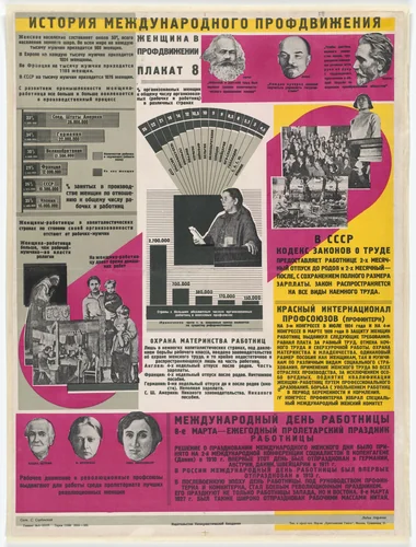 Women in the Trade Union Movement (Zhenshchina v profdvizhenii). Poster no. 8 from the series History of the International Trade Union Movement (Istoriia mizhnarodnoho profruhu) by Lydia Naumova, print, 1928