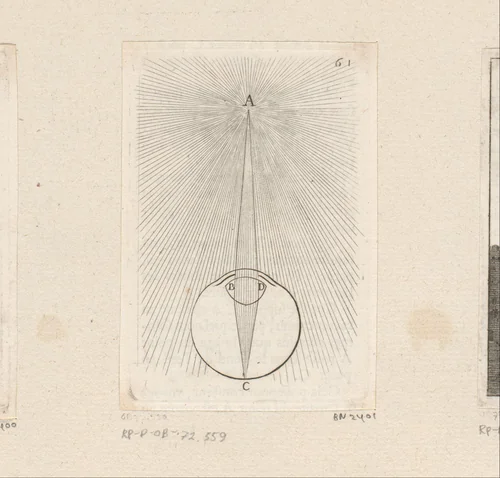 Uiteenlopen en bijeenkomen op de retina van lichtstralen by Sébastien Leclerc, print, 1679