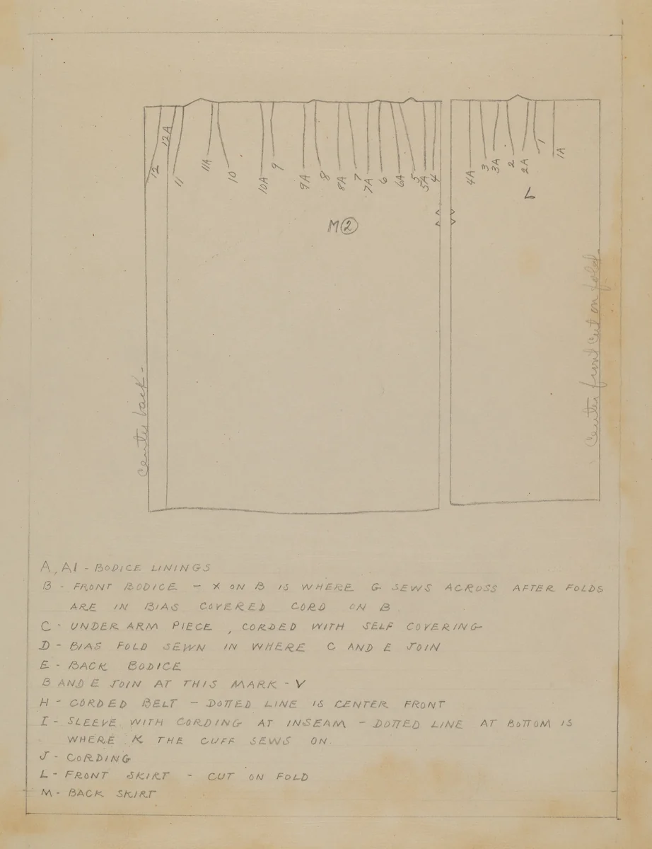 Dress (Pattern) by Jean Peszel, index of american design, 1936