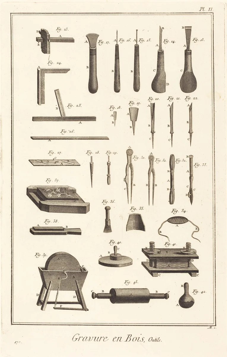 Gravure en Bois, Outils: pl. II by Antonio Baratta, print, 1771-1779