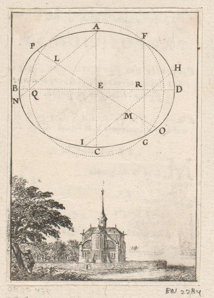 Bepalen van het middelpunt van een ovaal met onderaan een kerk by Sébastien Leclerc, print, 1669