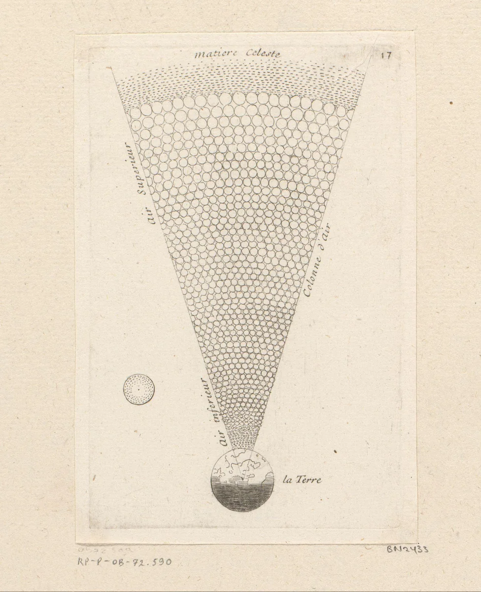 Kolom lucht tussen de Aarde en de hemelse materie by Sébastien Leclerc, print, 1706