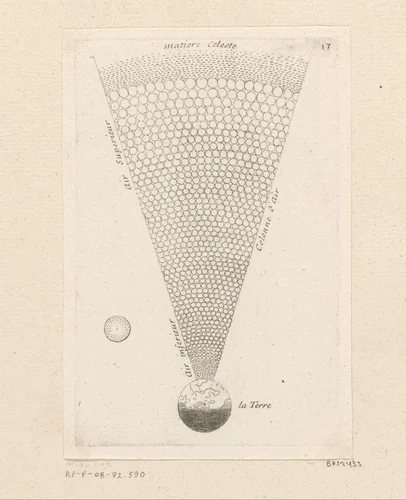 Kolom lucht tussen de Aarde en de hemelse materie by Sébastien Leclerc, print, 1706