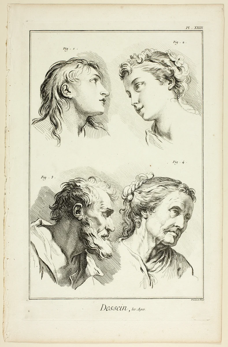 Design: Ages, from Encyclopédie by Benoît-Louis Prévost, print, 1762-1777