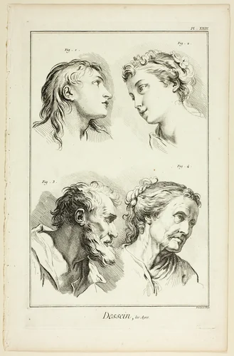 Design: Ages, from Encyclopédie by Benoît-Louis Prévost, print, 1762-1777