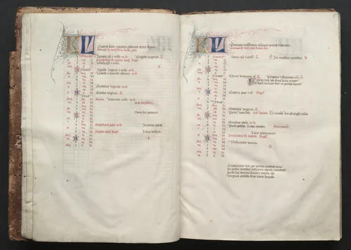 The Gotha Missal: Fol. 5v, Text by Master of the Boqueteaux, book, 1370-1380