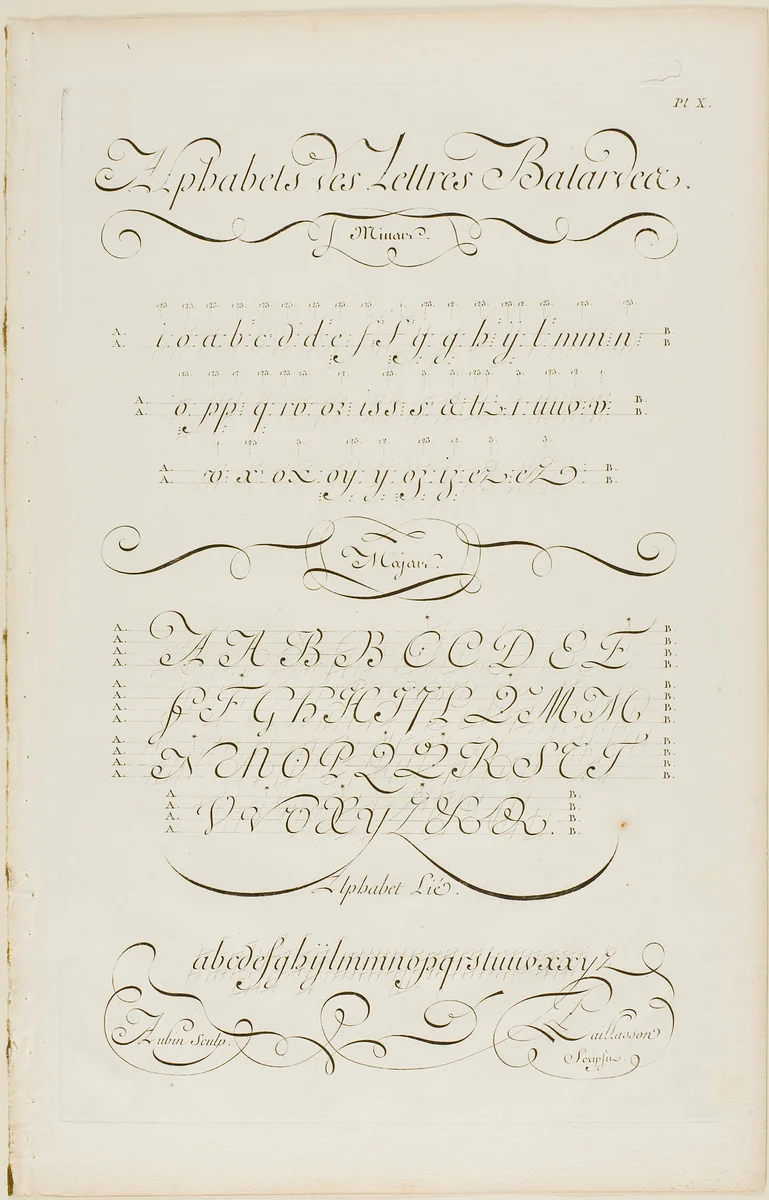 Bastard Letters of the Alphabet, from Encyclopédie by Aubin Charles Paillasson André le Breton Michel-Antoine David Laurent Durand Antoine-Claude Briasson, print, 1760