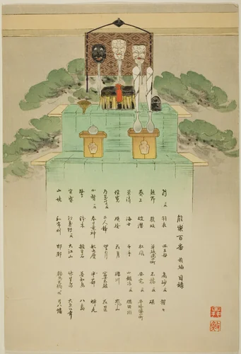 Index Sheet, from the series "One Hundred No Dramas (Nogaku hyakuban)" by Tsukioka Kogyo, print, 1893-1908