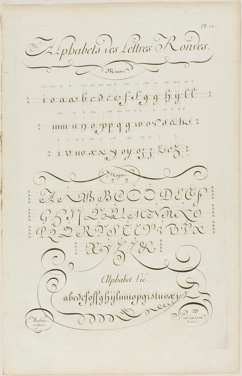 Round Letters of the Alphabet, from Encyclopédie by Aubin Charles Paillasson André le Breton Michel-Antoine David Laurent Durand Antoine-Claude Briasson, print, 1760