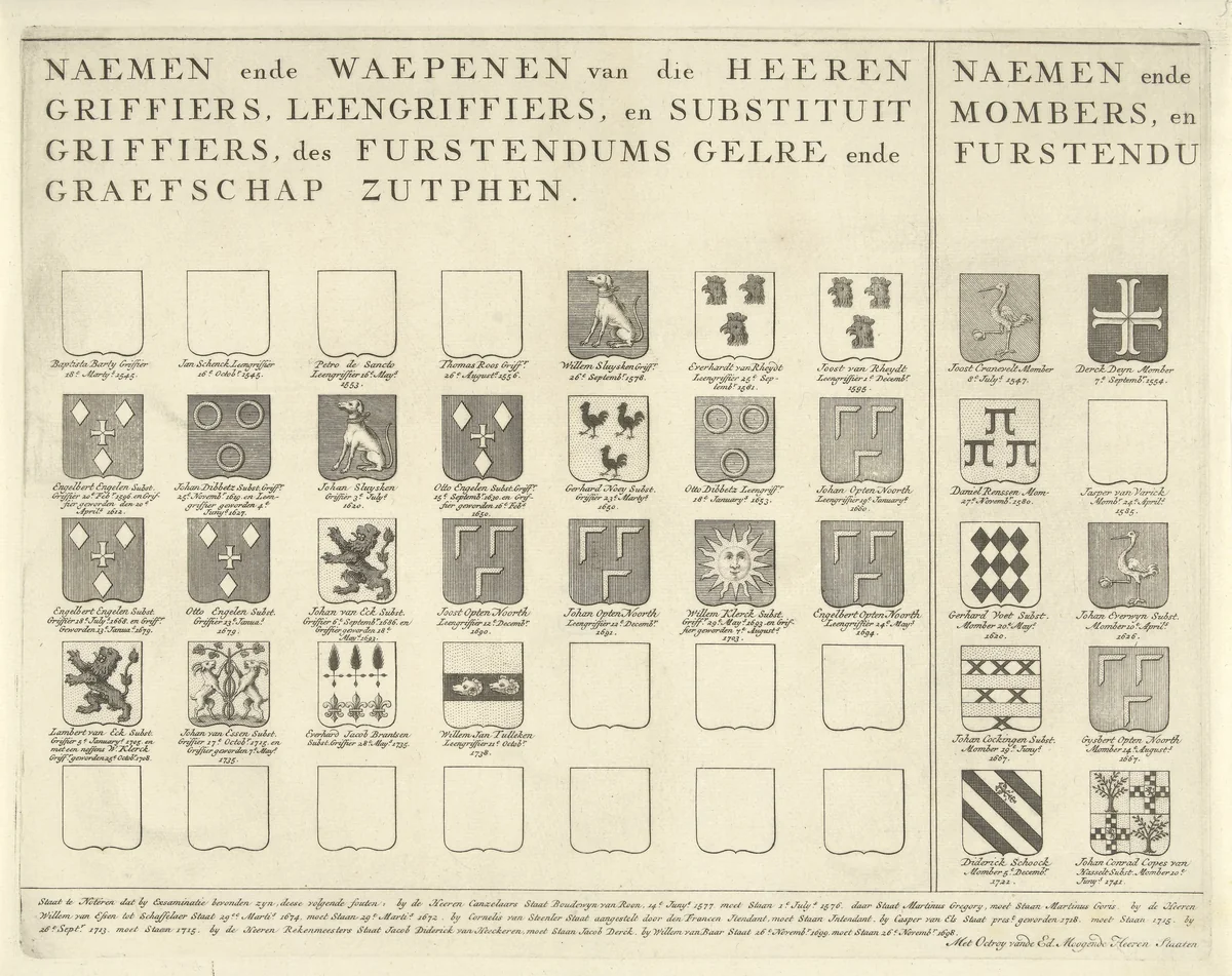 Namen en wapens in het vorstendom Gelre en het graafschap Zutphen, blad linksonder by Wilhelmus ten Haegh, print, 1700-1799