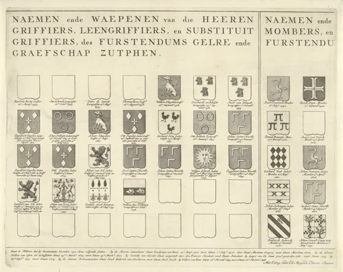 Namen en wapens in het vorstendom Gelre en het graafschap Zutphen, blad linksonder by Wilhelmus ten Haegh, print, 1700-1799