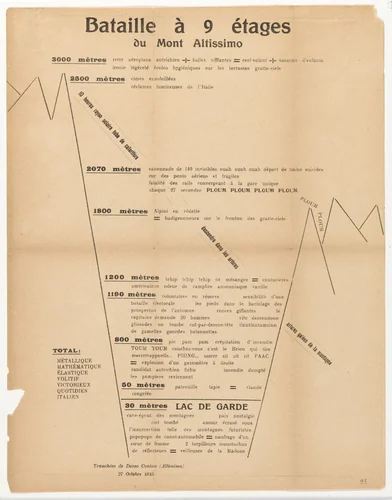 Battle at 9 Levels of Mount Altissimo by Filippo Tommaso Marinetti, design, 1919