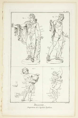 Design: Proportions of the Pythian Apollo, from Encyclopédie by A. J. Defehrt, print, 1762-1777