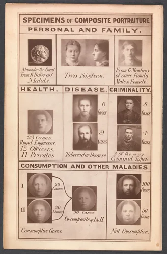 Frontispiece of Inquiries into Human Faculty and its Development by Francis Galton, photograph, 1883