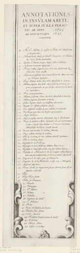 Beleg van Saint Martin op het Île de Ré, juli-november 1627 (tekst, deel rechtsonder) by anonymous, print, 1629-1631