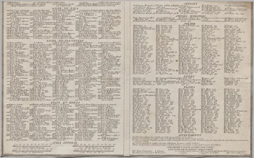 Nuova pianta di Roma data in luce da Giambattista Nolli l’anno MDCCXLVII, known as La Pianta Grande di Roma by Giovanni Battista Nolli, print, 1748