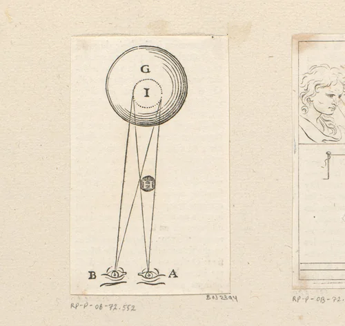 Twee ogen die naar een bal kijken met een object ertussen geplaatst by Sébastien Leclerc, print, 1679