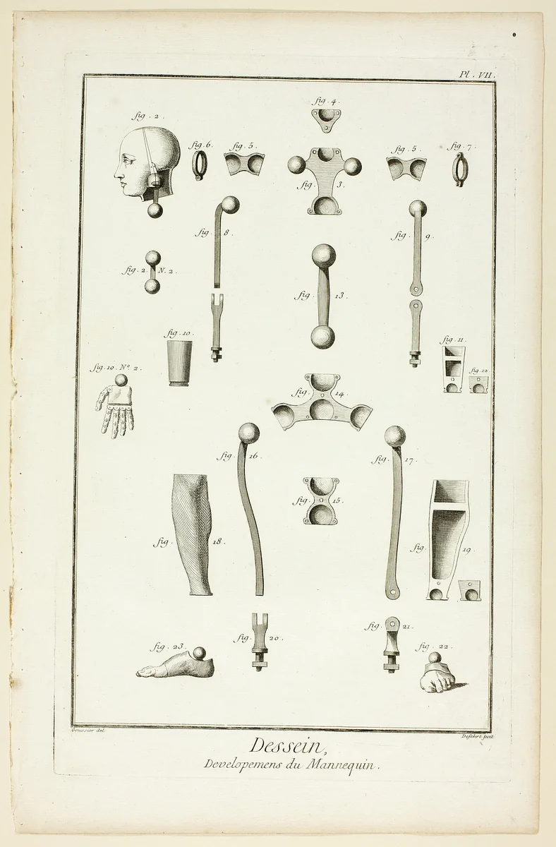 Design: Mannequin Parts, from Encyclopédie by A. J. Defehrt, print, 1762-1777