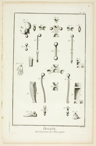 Design: Mannequin Parts, from Encyclopédie by A. J. Defehrt, print, 1762-1777